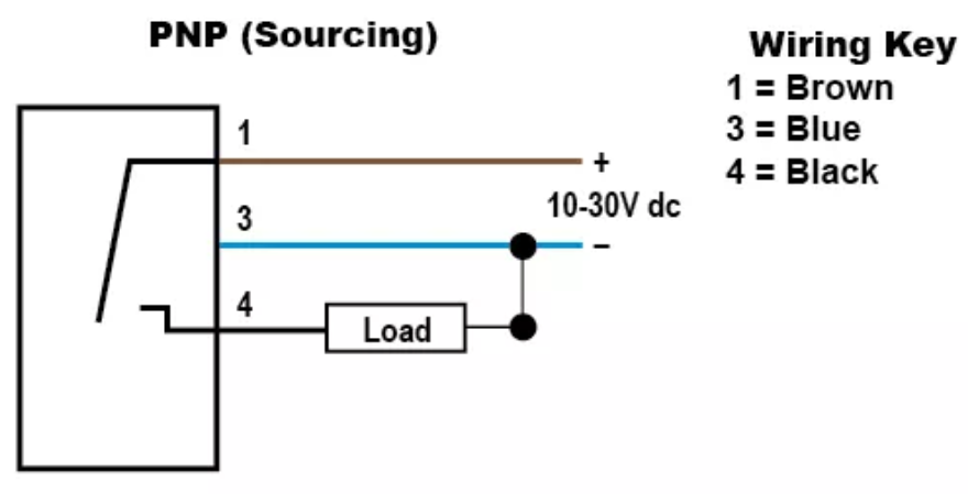 PNP (sourcing) Configuration