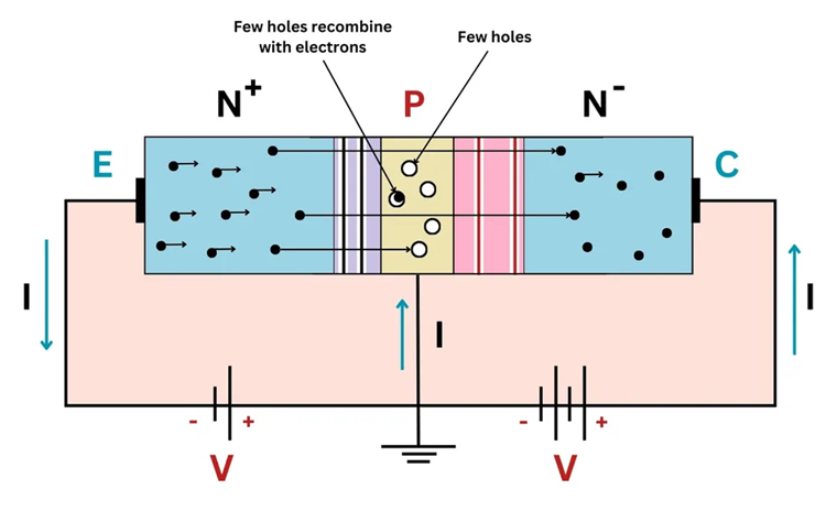 NPN Transistor Working Principle
