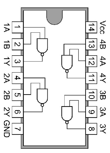 IC 7400 Pin Configuration